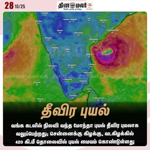 தீவிர புயல் 