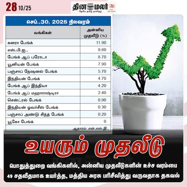 உயரும் முதலீடு 