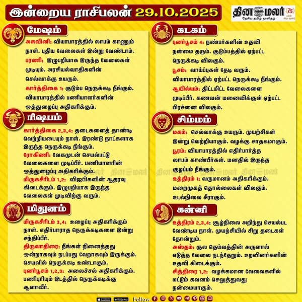 இன்றைய ராசிபலன் [29.10.2025] 
