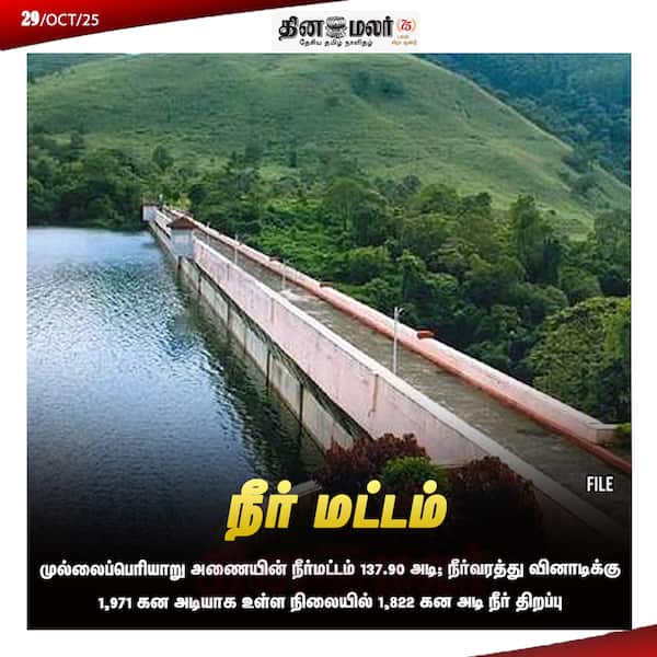 நீர் மட்டம் 