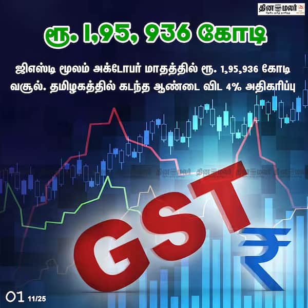 ரூ. 195 936 கோடி 