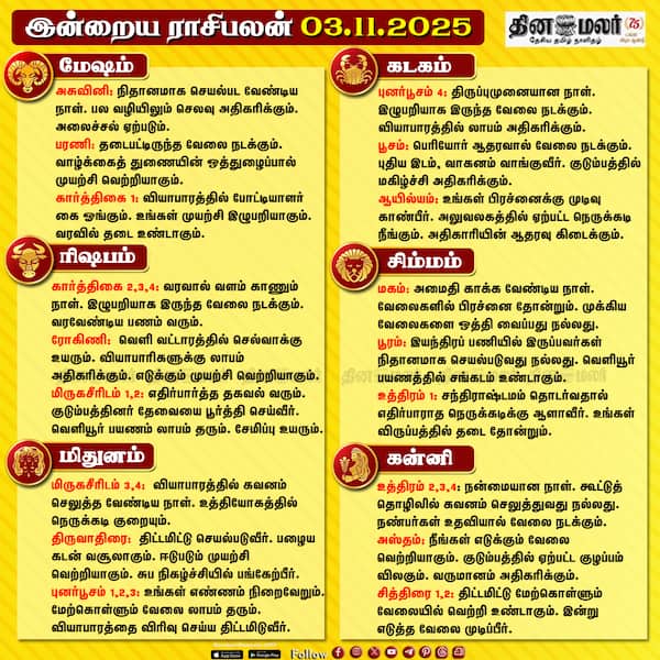 இன்றைய ராசிபலன் [ 03.11.2025] 
