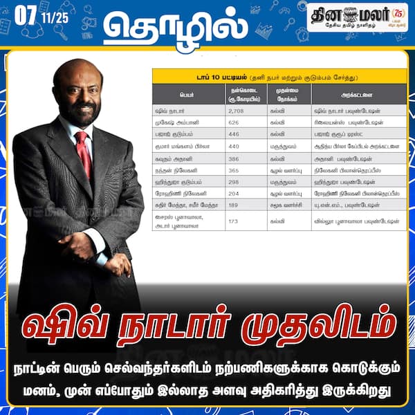 ஷிவ் நாடார் முதலிடம் 