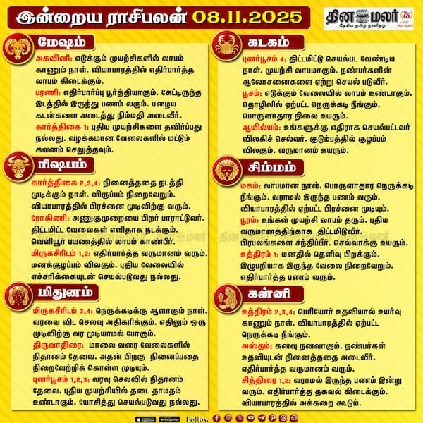 இன்றைய ராசிபலன் [08.11.2025] 