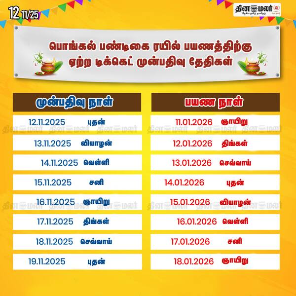 பொங்கல் பண்டிகை ரயில் பயணத்திற்கு ஏற்ற டிக்கெட் முன்பதிவு தேதிகள் 