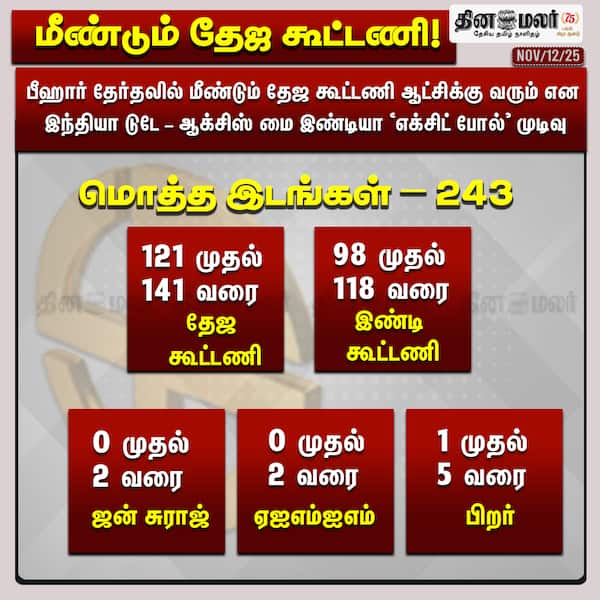 மீண்டும் தேஜ கூட்டணி! 