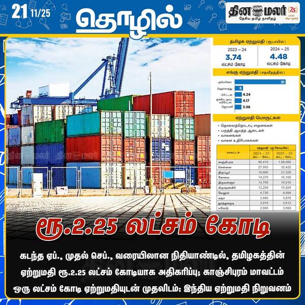 ரூ.2.25 லட்சம் கோடி 