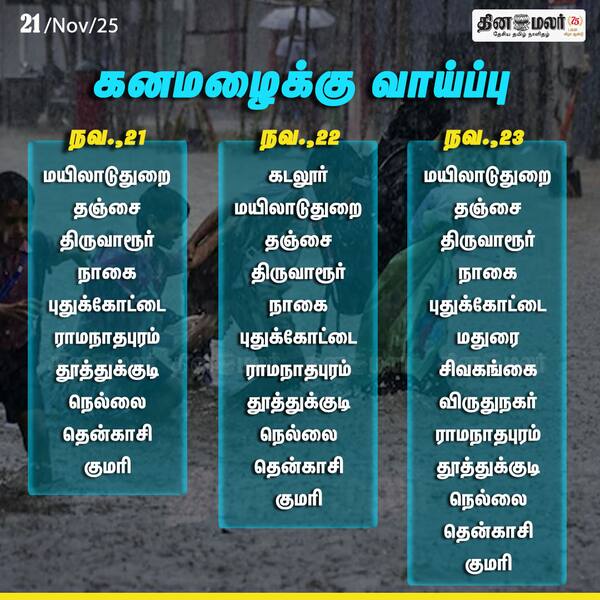 கனமழைக்கு வாய்ப்பு 
