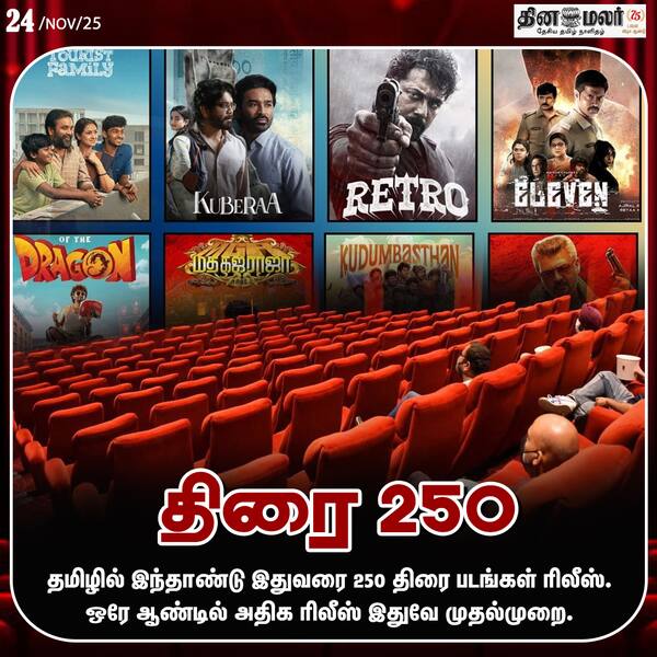 திரை 250 