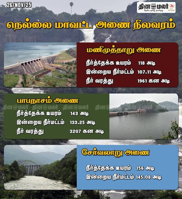 நெல்லை மாவட்ட அணை நிலவரம் 