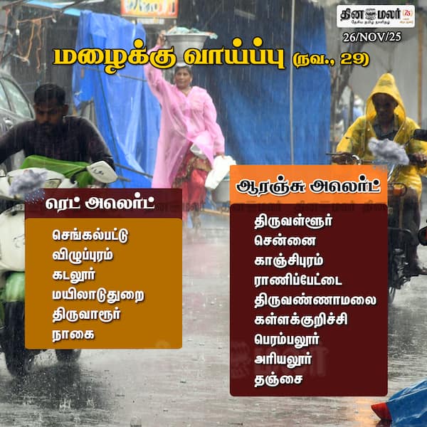 மழைக்கு வாய்ப்பு (நவ. 29) 