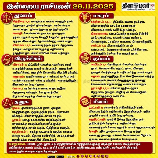 இன்றைய ராசிபலன்[28.11.2025] 