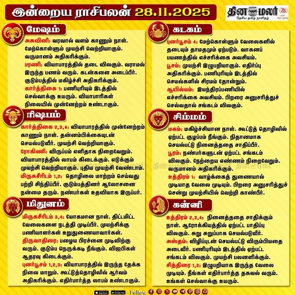 இன்றைய ராசிபலன் [28.11.2025] 