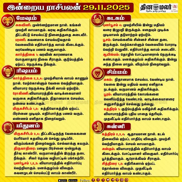 இன்றைய ராசிபலன் [29.11.2025] 