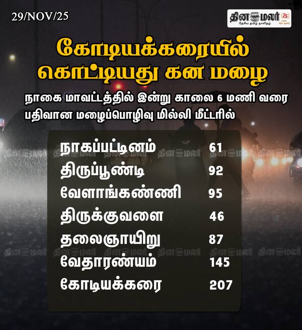 கோடியக்கரையில் கொட்டியது கன மழை