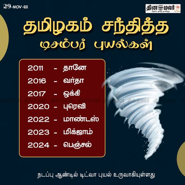 தமிழகம் சந்தித்த டிசம்பர் புயல்கள் 
