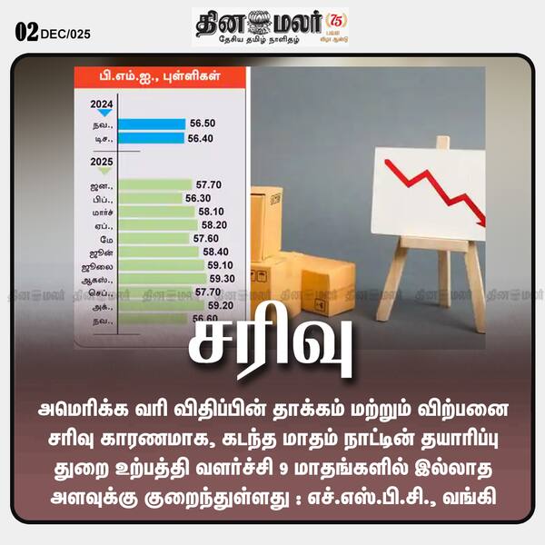 சரிவு 
