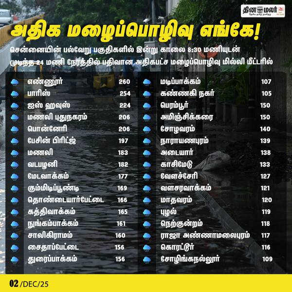 அதிக மழைப்பொழிவு எங்கே! 