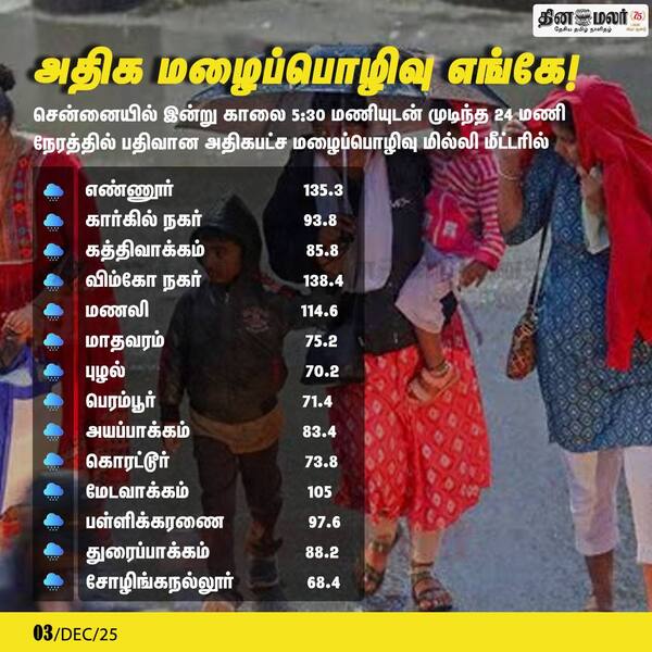அதிக மழைப்பொழிவு எங்கே! 