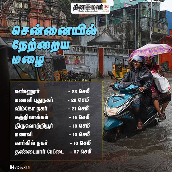சென்னையில் நேற்றைய மழை 