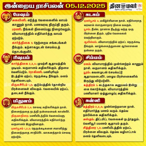 இன்றைய ராசிபலன் [05.12.2025] 