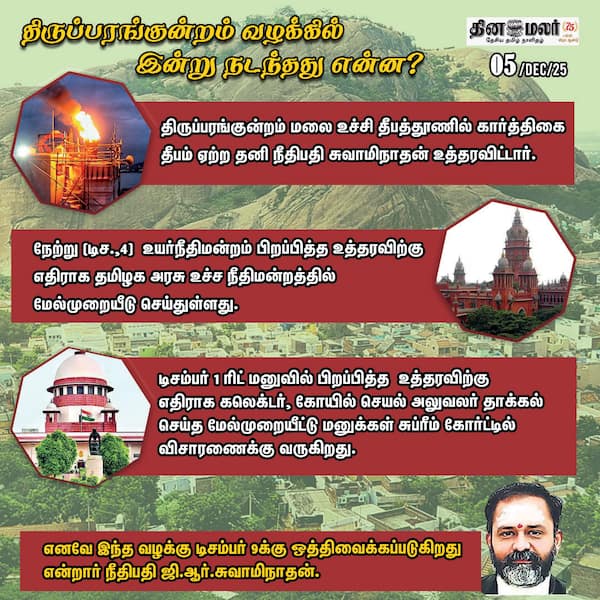 திருப்பரங்குன்றம் வழக்கில் இன்று நடந்தது என்ன ? 