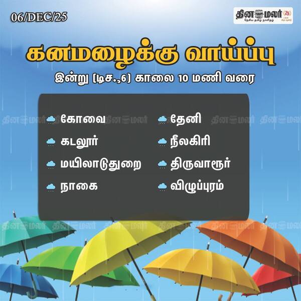 கனமழைக்கு வாய்ப்பு 