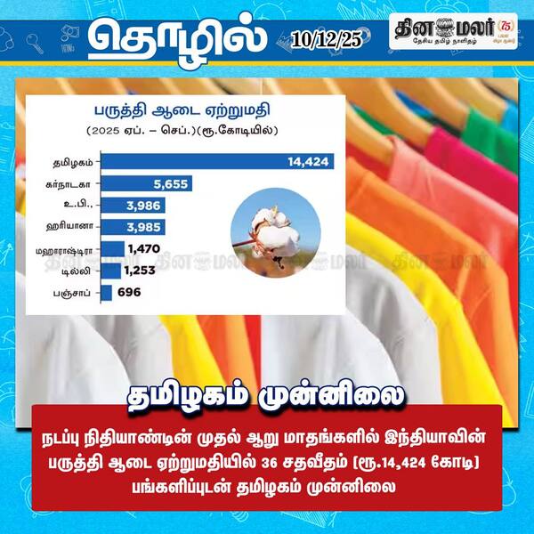 தமிழகம் முன்னிலை 