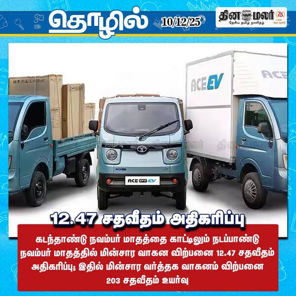 12.47 சதவீதம் அதிகரிப்பு 
