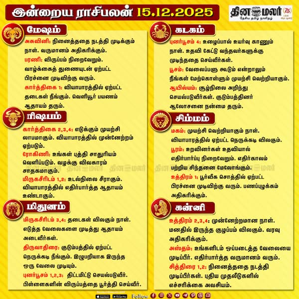 இன்றைய ராசிபலன் (15.12.2025)