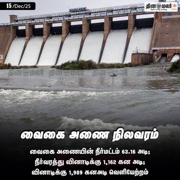 வைகை அணை நிலவரம் 