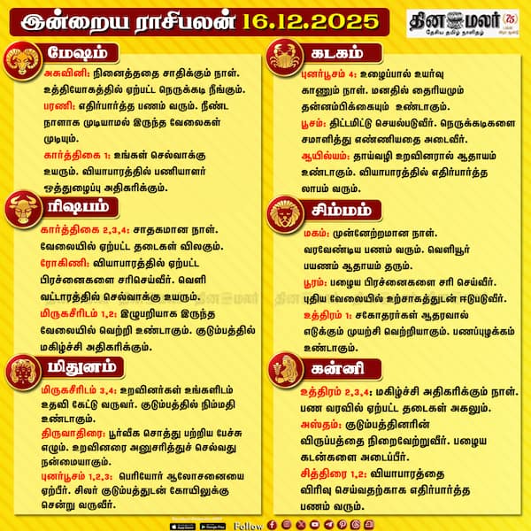 இன்றைய ராசிபலன் (16.12.2025)