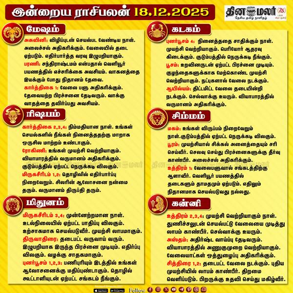 இன்றைய ராசிபலன் (18.12.2025) 