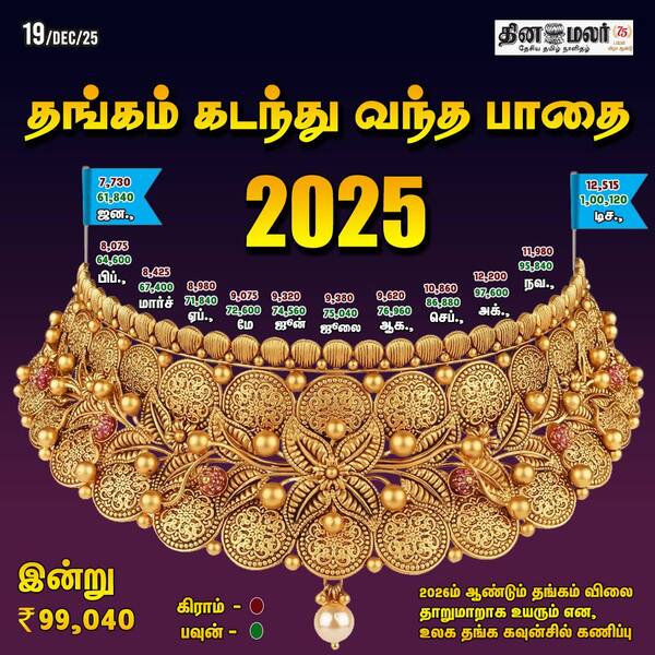 தங்கம் கடந்து வந்த பாதை 