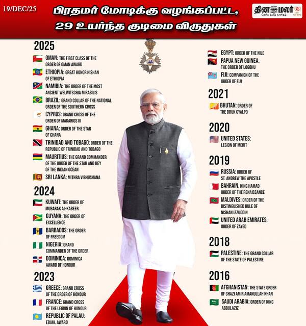 பிரதமர் மோடிக்கு வழங்கப்பட்ட 29 உயர்ந்த குடிமை விருதுகள் 