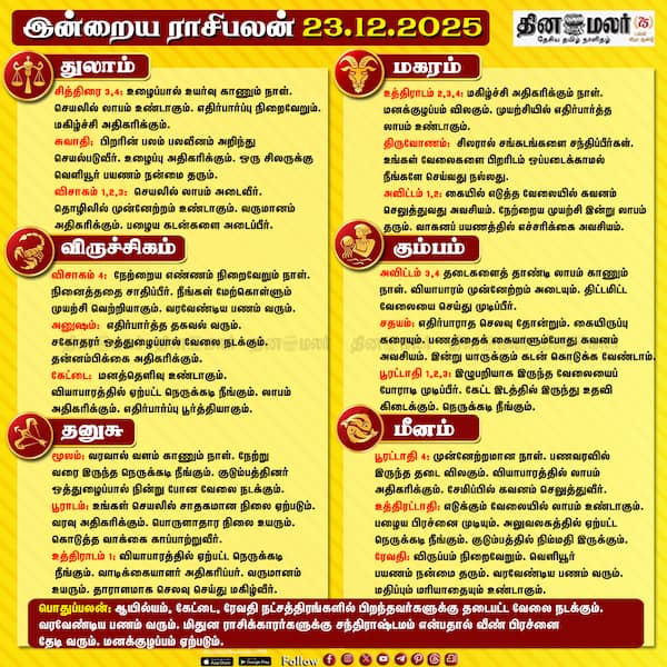 இன்றைய ராசிபலன் ( 23.12.2025) 