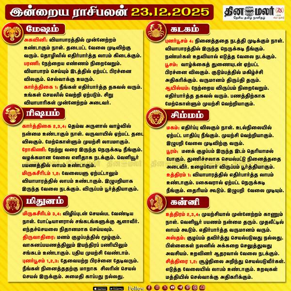 இன்றைய ராசிபலன் (23.12.2025) 