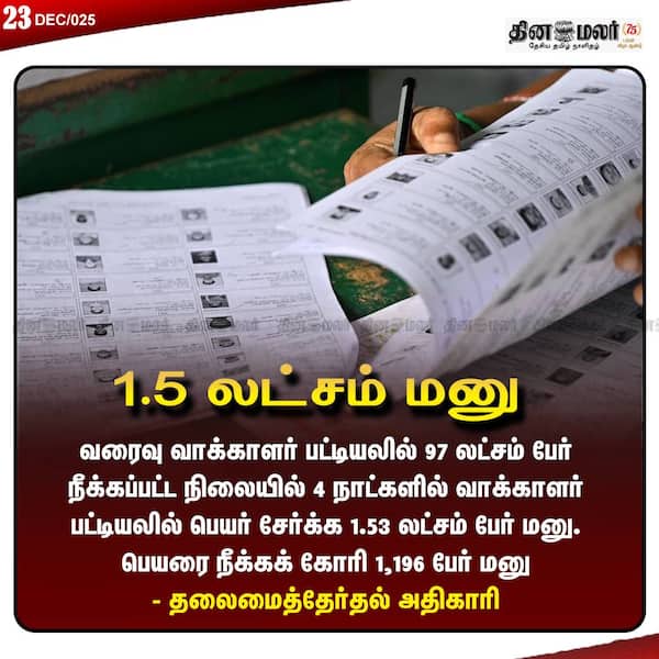 1.5 லட்சம் மனு 