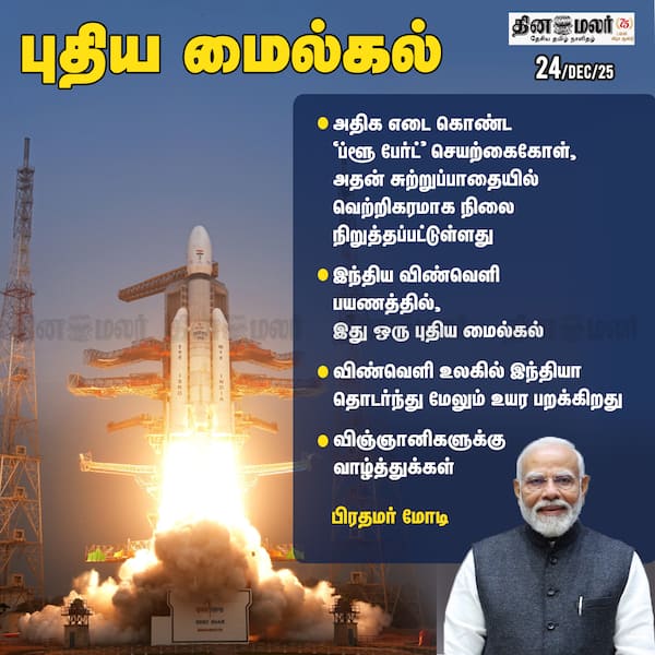 புதிய மைல்கல்