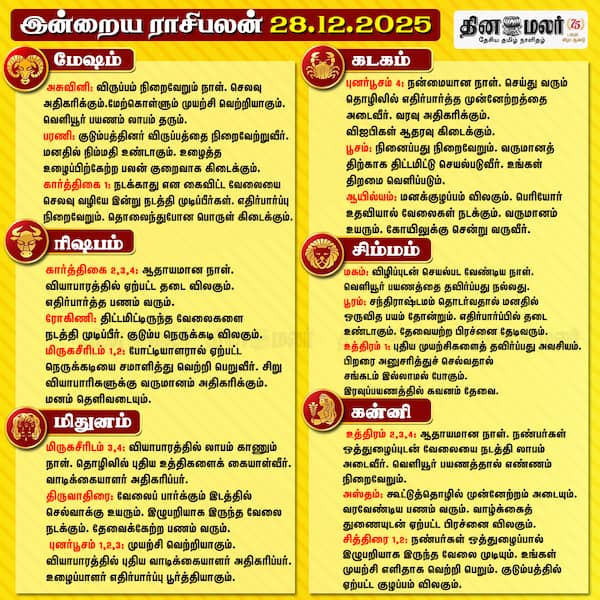 இன்றைய ராசிபலன் (28.12 .2025) 