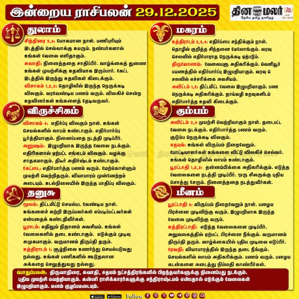 இன்றைய ராசிபலன் (29.12 .2025)  