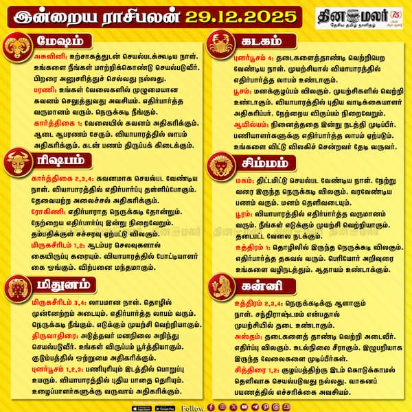 இன்றைய ராசிபலன் (29.12 .2025) 