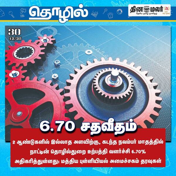 6.70 சதவீதம் 