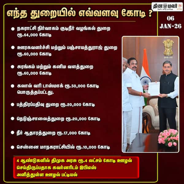 எந்த துறையில் எவ்வளவு கோடி 