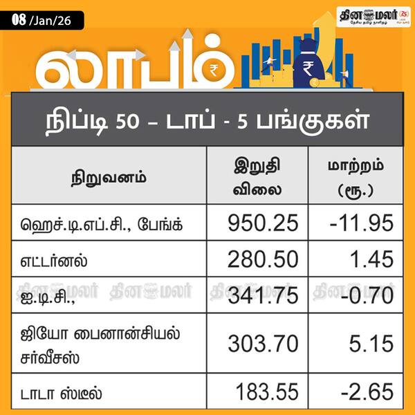 டெக்னிக்கல் அனாலிசிஸ் 