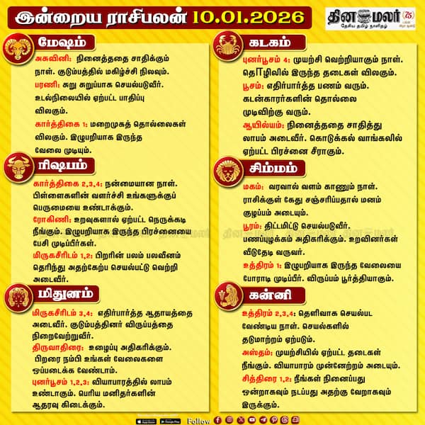 இன்றைய ராசிபலன் (10-01-2026) 