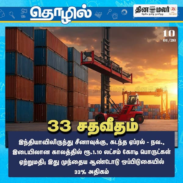 33 சதவீதம் 
