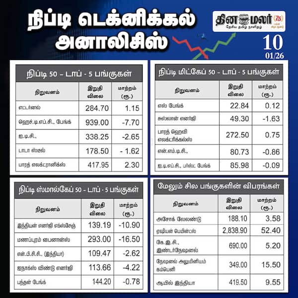 டெக்னிக்கல் அனாலிசிஸ் 