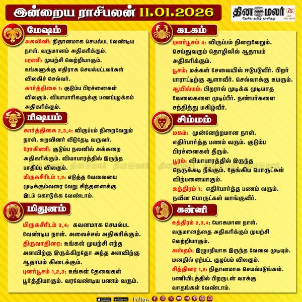 இன்றைய ராசிபலன் (11-01-2026) 