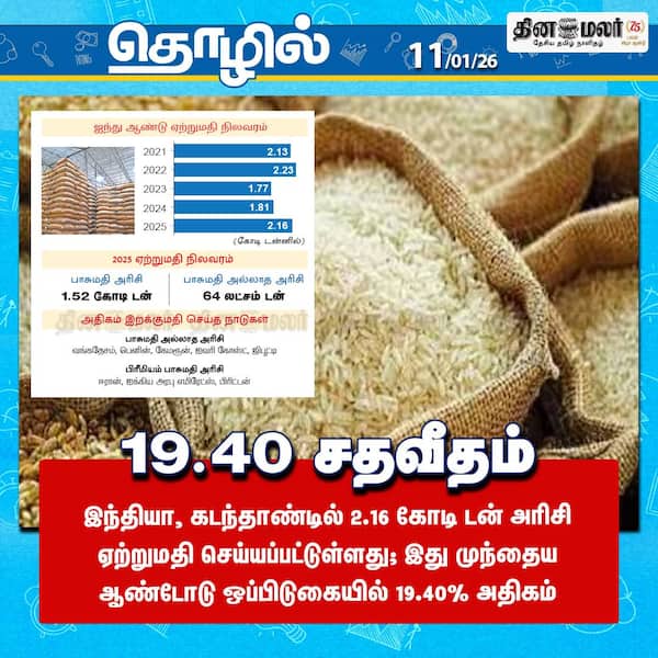 19.40 சதவீதம் 